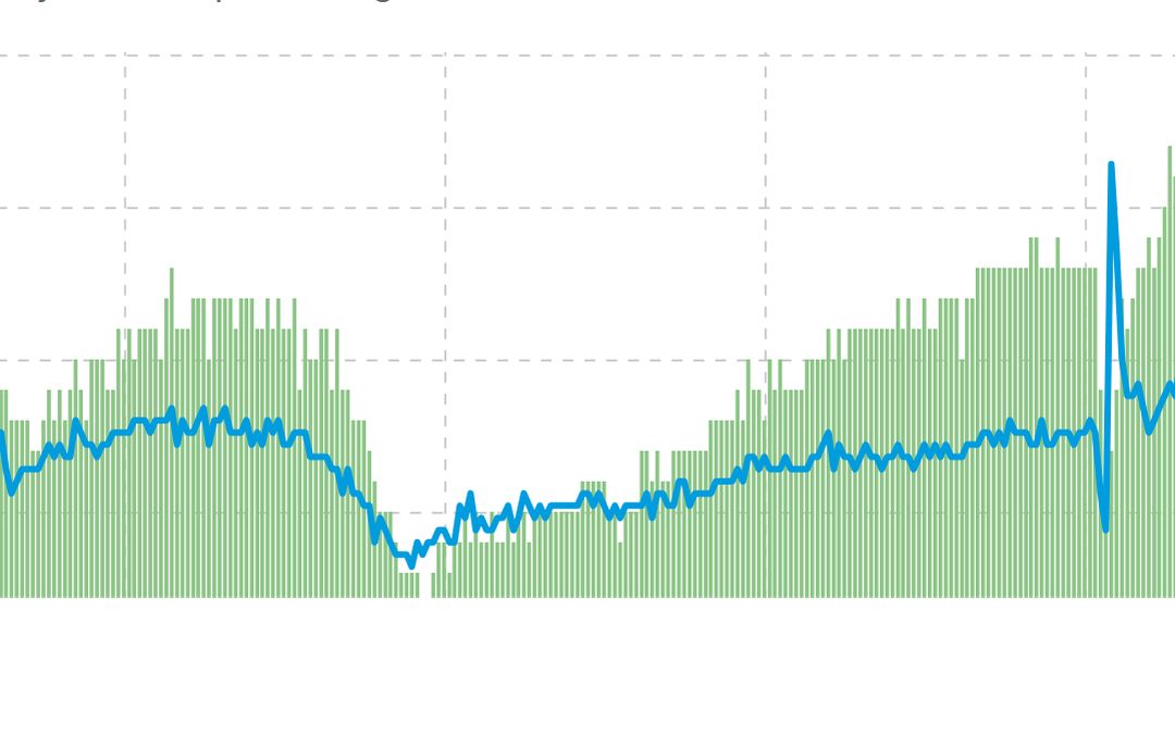 Job openings drop to lowest in more than two years
