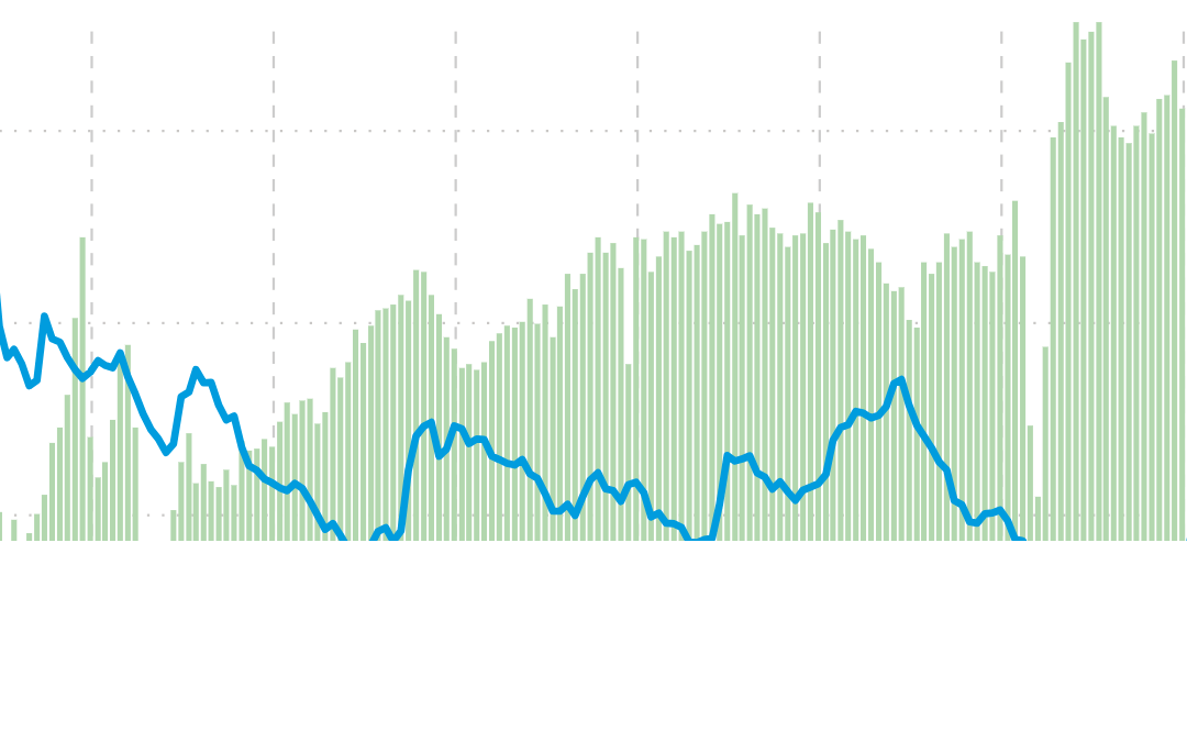 U.S. existing home sales plunged to their lowest level since 2010