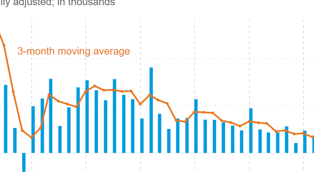 U.S. November jobs report: This is what a soft landing looks like