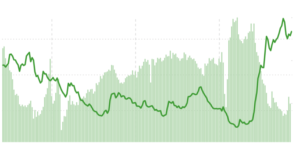 Existing home sales plunge amid stable jobless claims