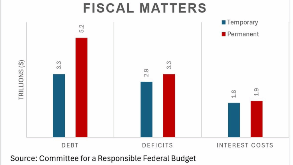 Market Minute: Fiscal policy in the spotlight after U.S. credit rating downgrade