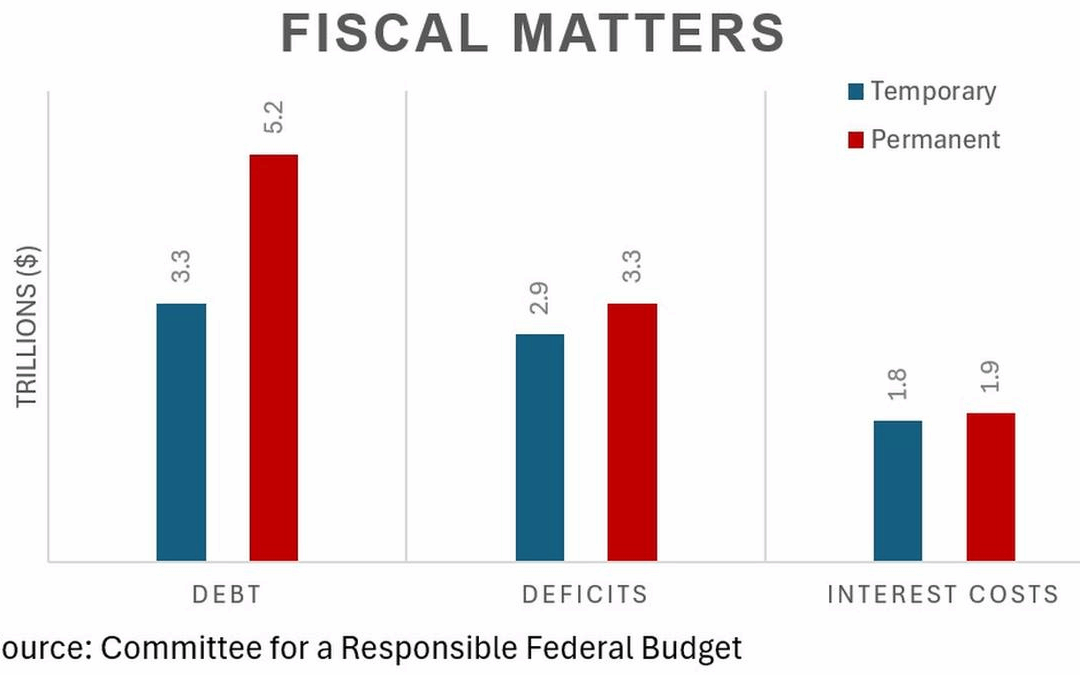 Market Minute: Fiscal policy in the spotlight after U.S. credit rating downgrade